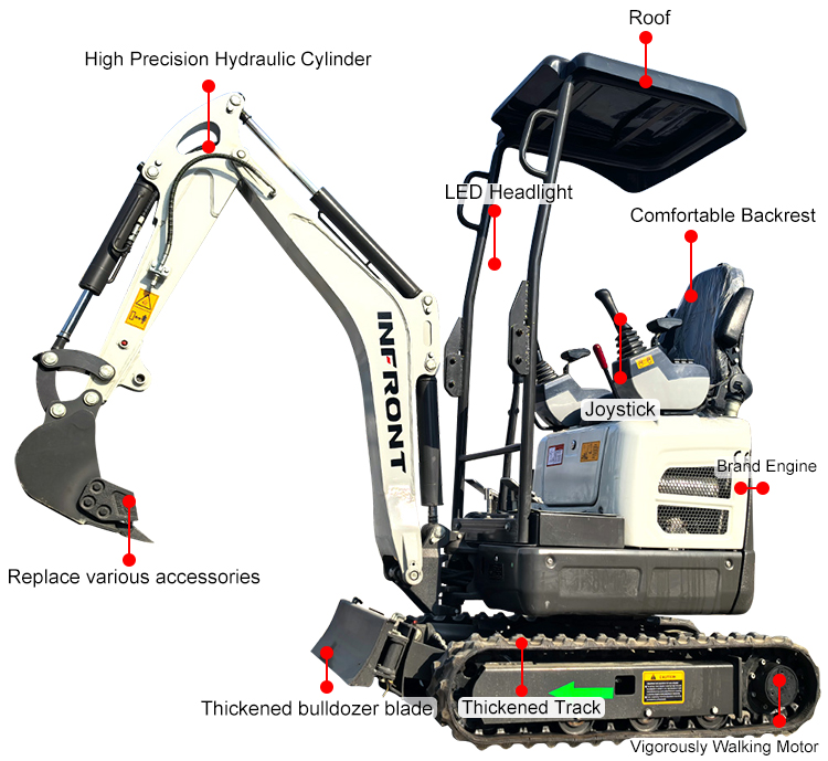 Miniexcavadora de 1,2 toneladas
